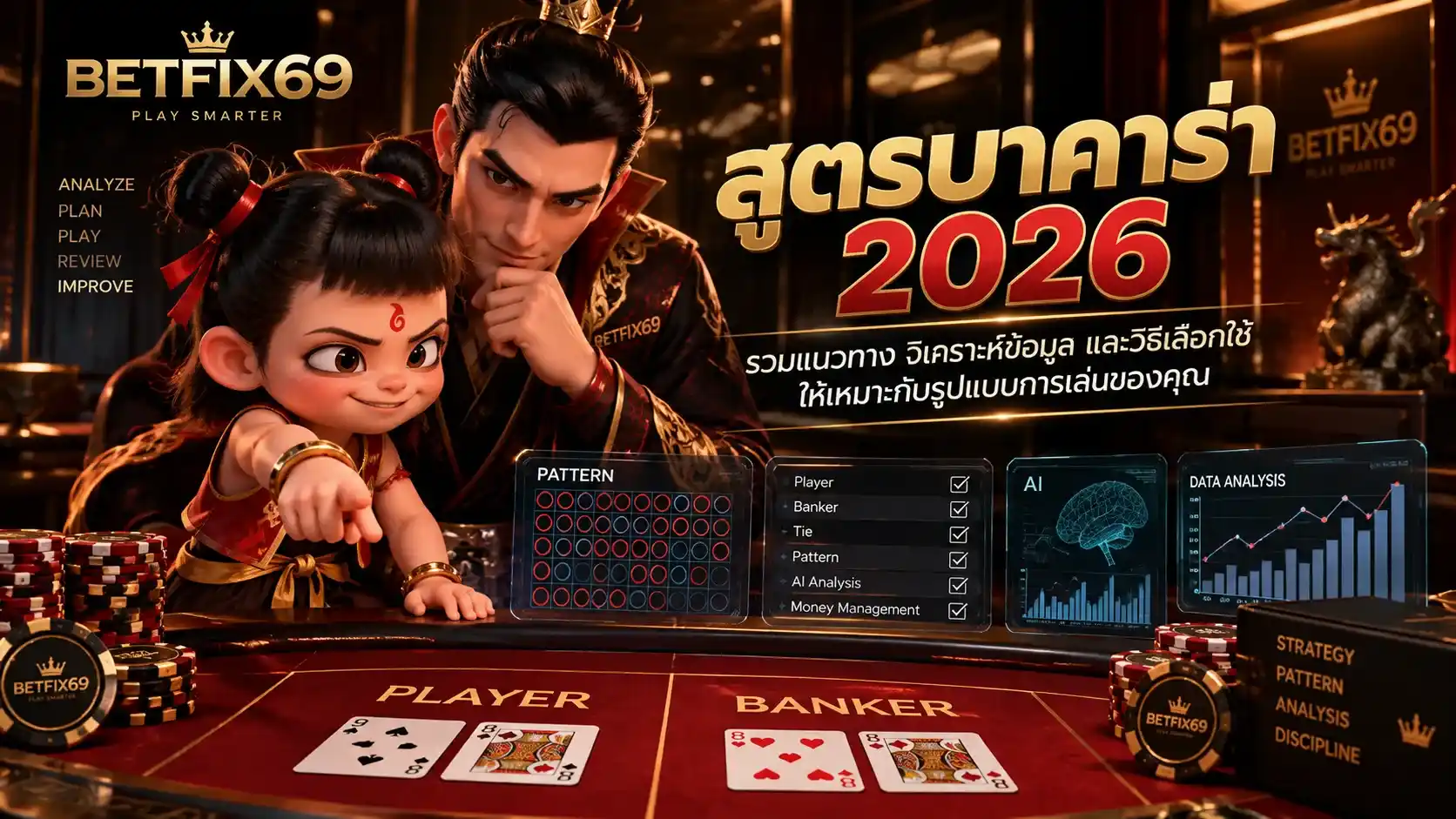 สูตรบาคาร่า 2026 ระบบวิเคราะห์ Pattern AI และ BETFIX69