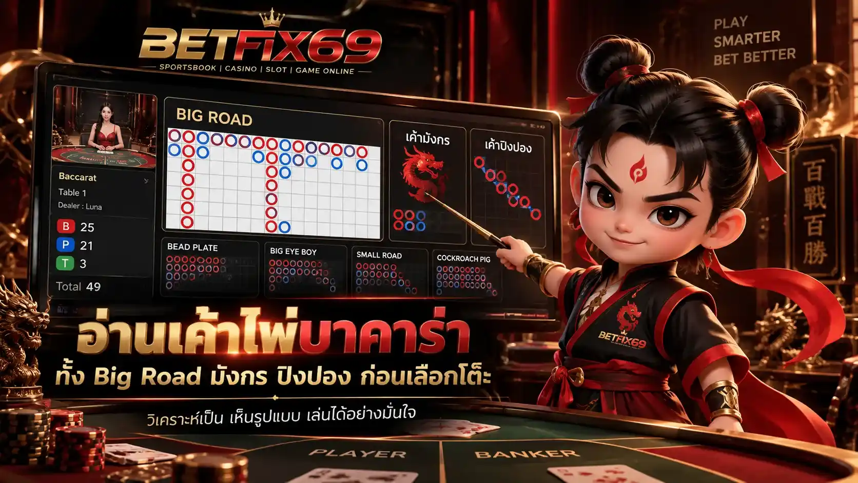 เค้าไพ่บาคาร่า Big Road มังกร ปิงปอง BETFIX69